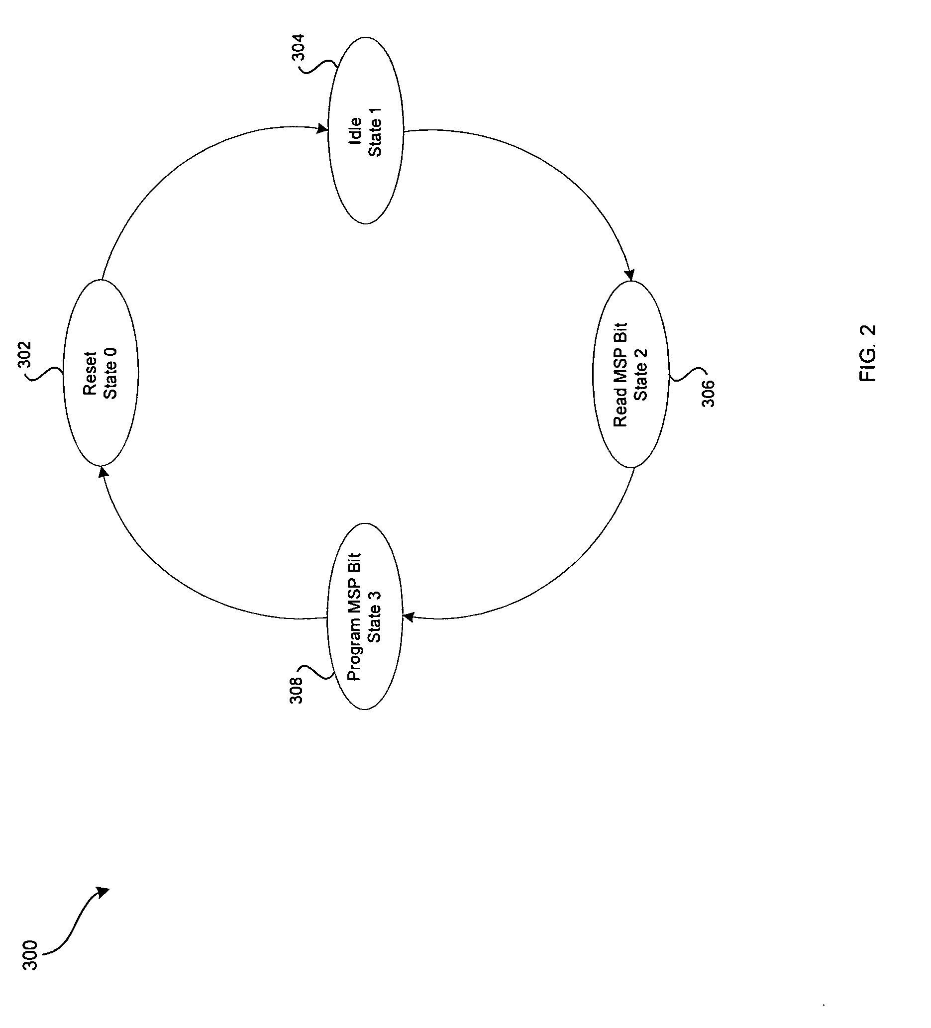 Method and system for locking OTP memory bits after programming