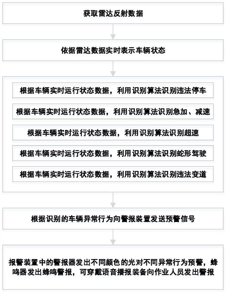 A method and system for early warning of vehicle collision event in construction work area