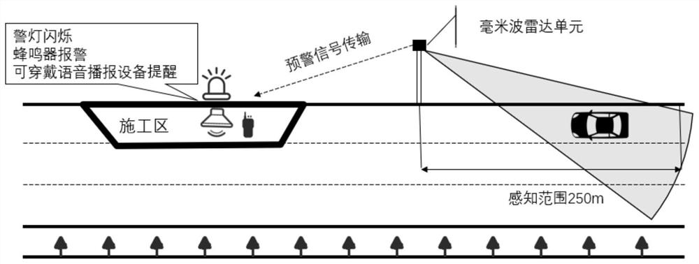 A method and system for early warning of vehicle collision event in construction work area