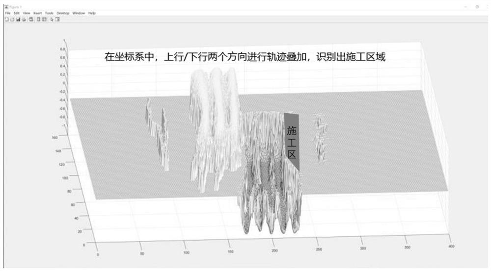 A method and system for early warning of vehicle collision event in construction work area