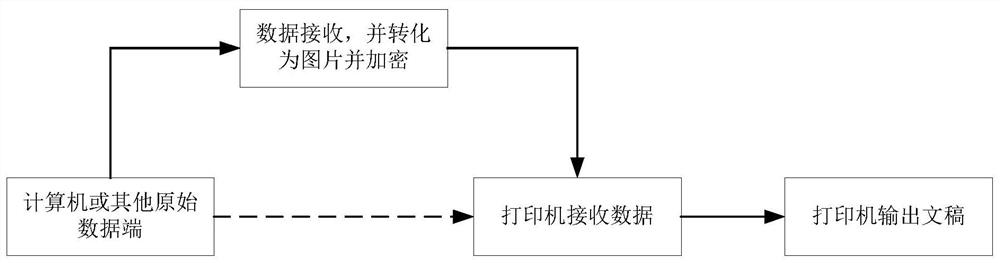 A method for encrypting and decrypting printed text in invisible office