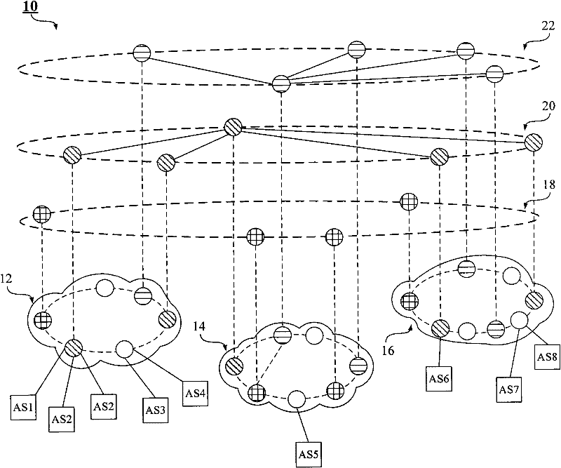 Business routing method and business network