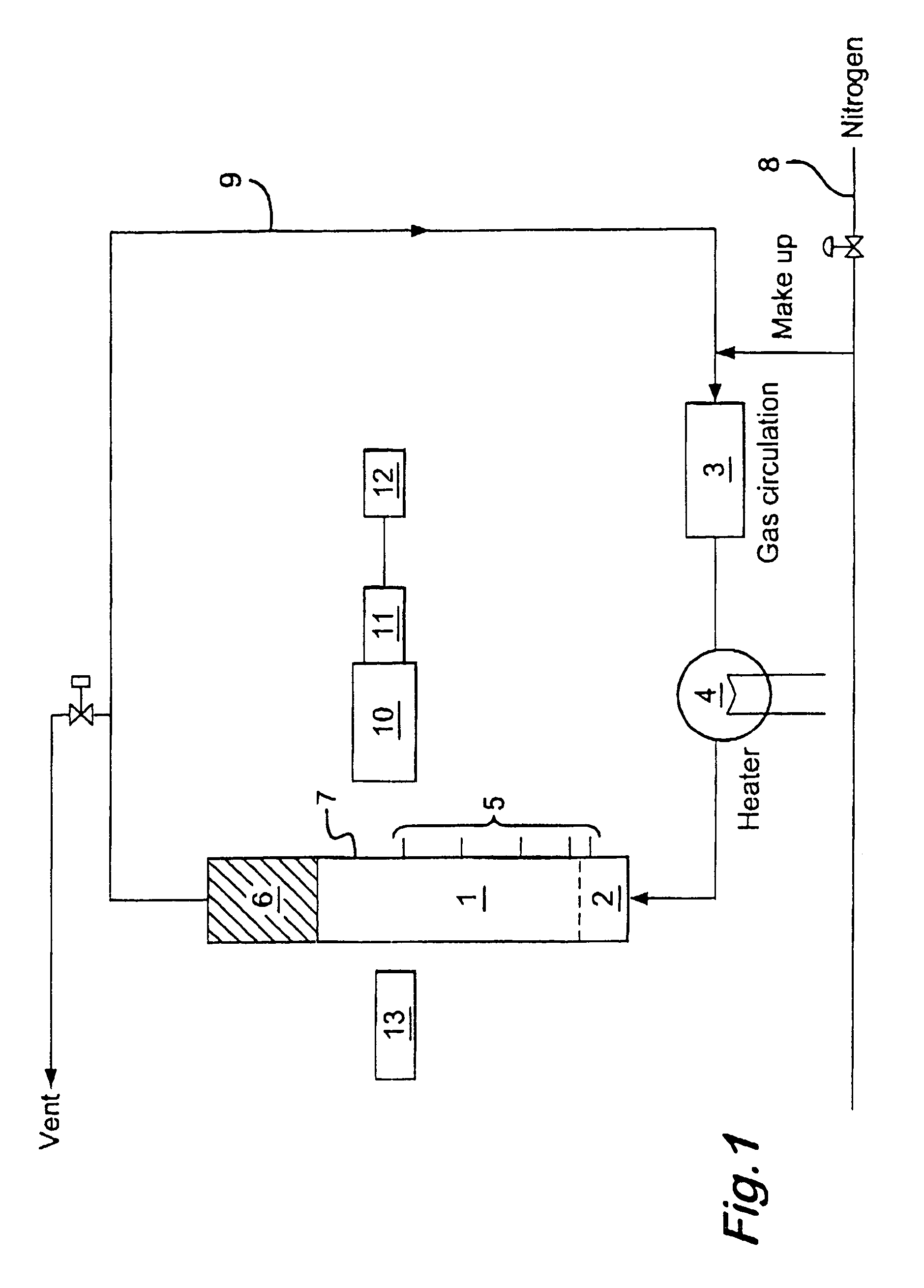 Oxidation process in fluidized bed reactor