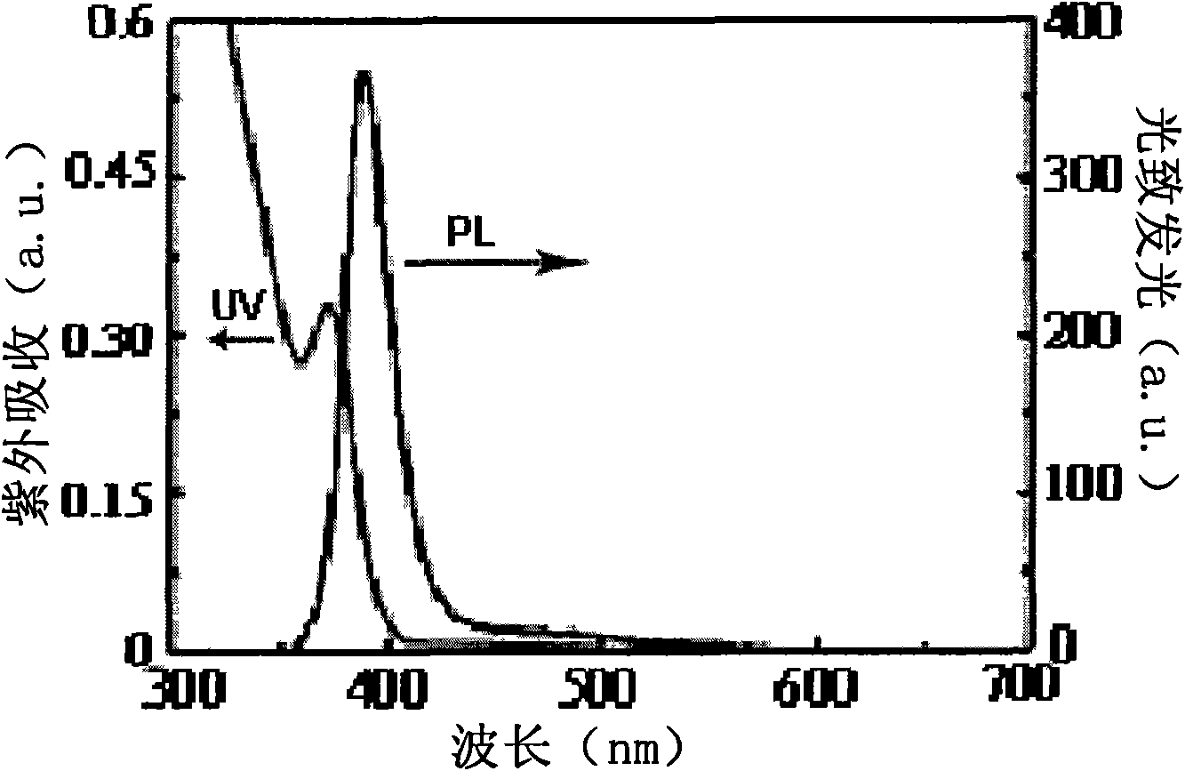 Microwave preparation method of water soluble ZnSe quantum dots