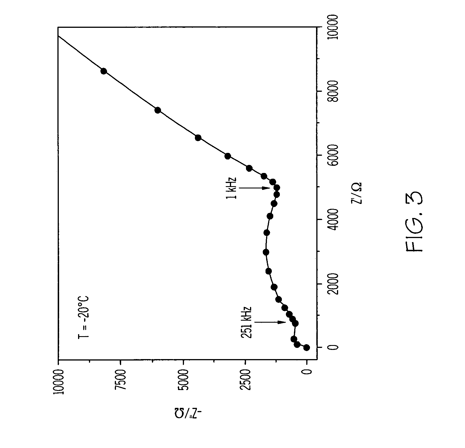 Solid composite electrolyte membrane and method of making