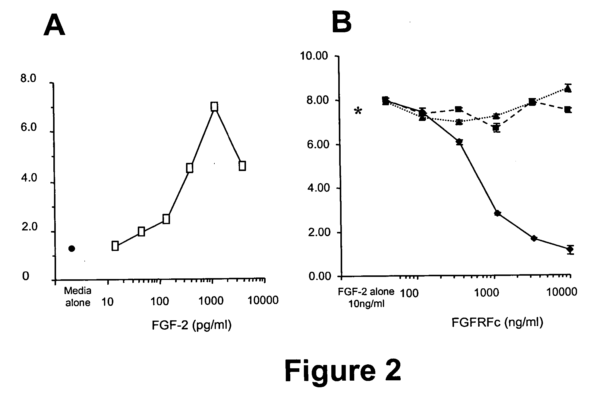 Fibroblast growth factor receptors and methods for their use