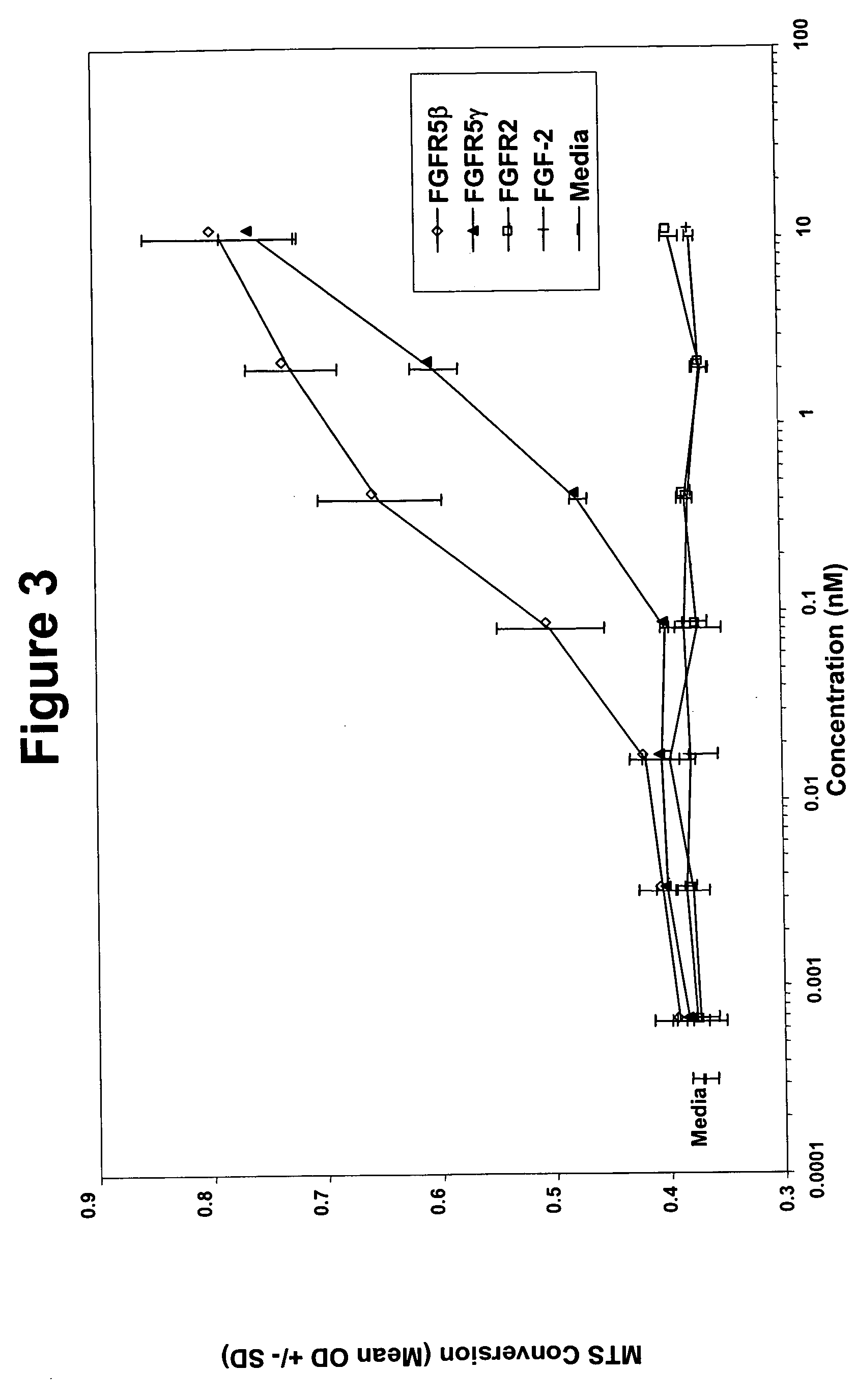 Fibroblast growth factor receptors and methods for their use