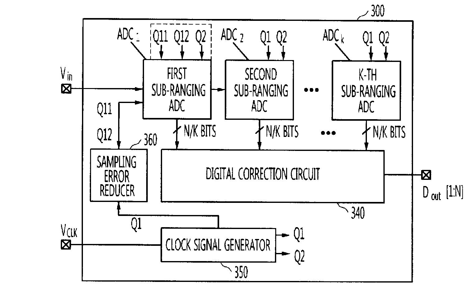 Pipeline analog-to-digital converter