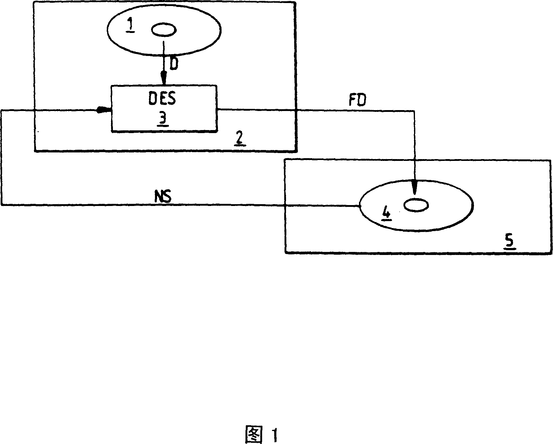 Copy method avoiding bit-to-bit duplication of digital data and reading device for implementing same