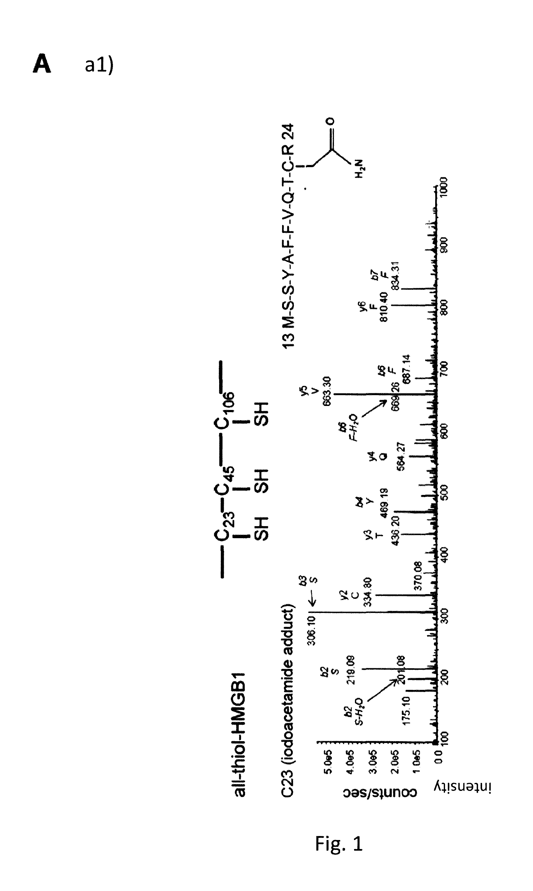 Hmgb1 variants and uses thereof