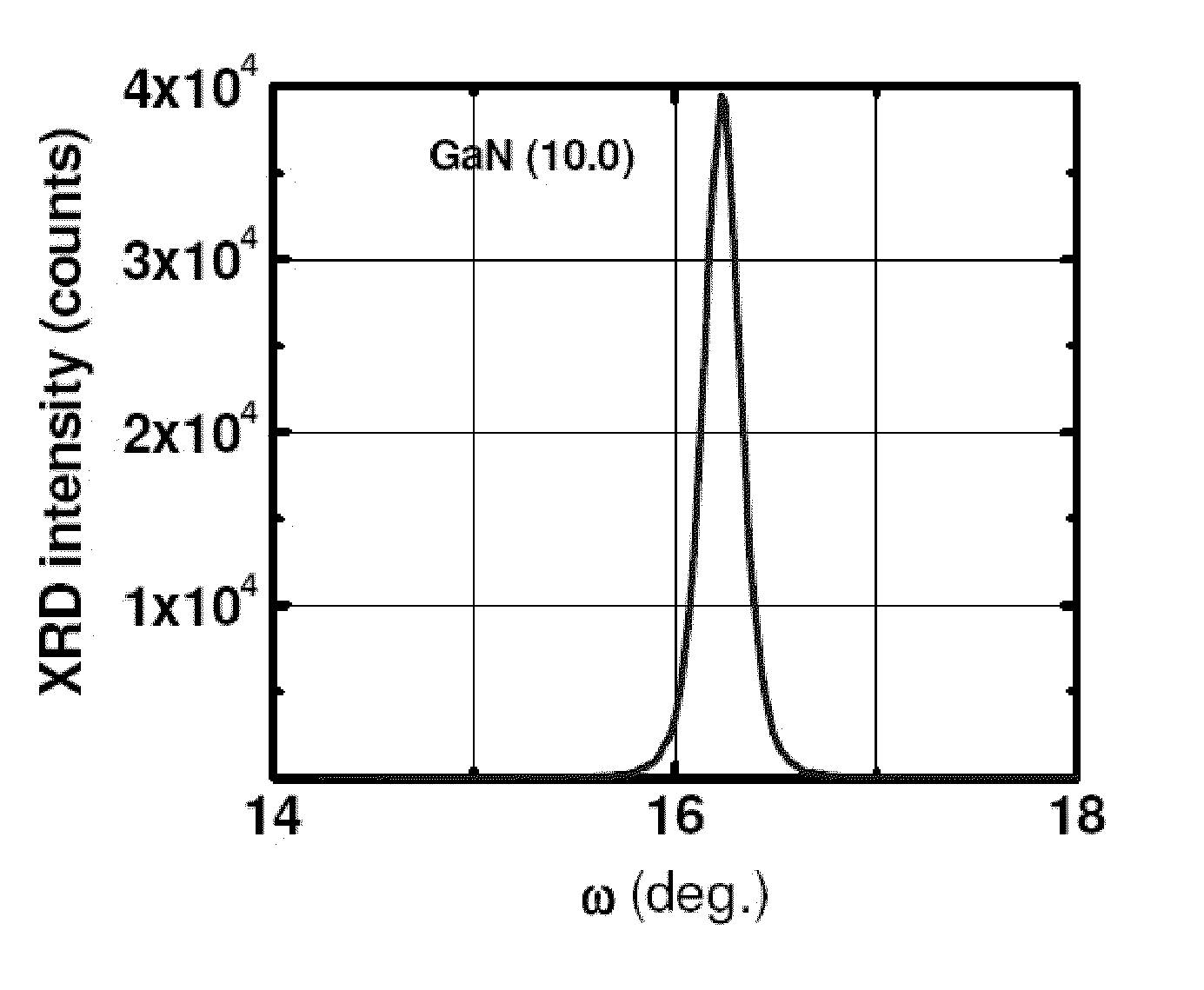 Growth of planar non-polar {10-10} M-plane gallium nitride with hydride vapor phase epitaxy (HVPE)