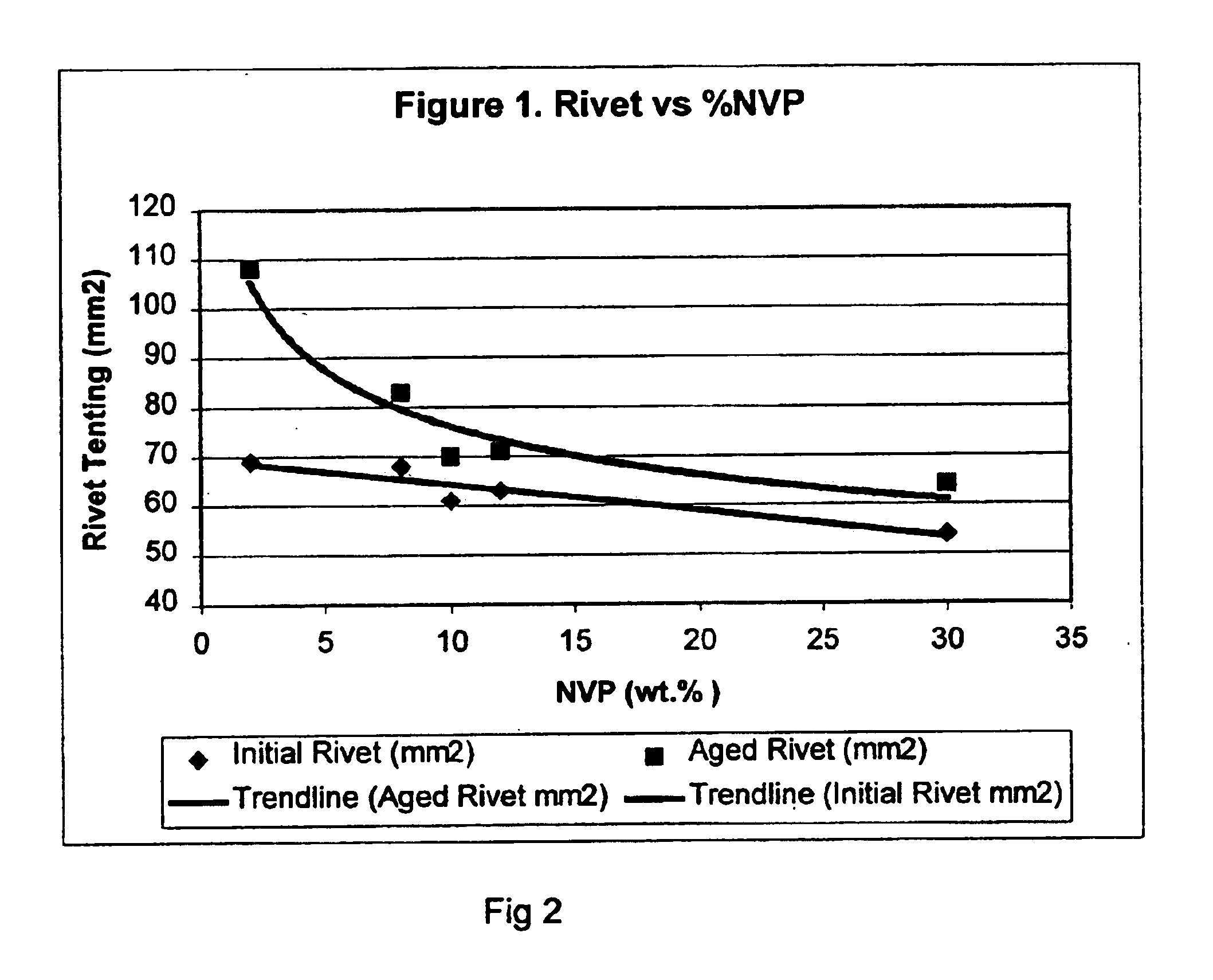 Adhesives with improved rivet properties and laminates using the same