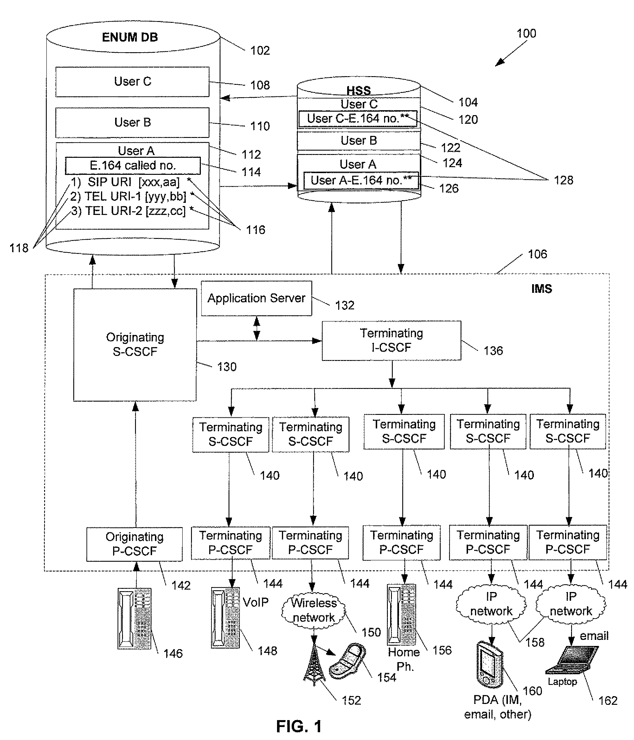 Method and system to provision emergency contact services in a communication network