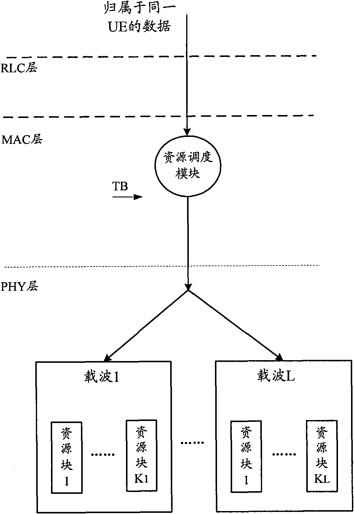 Method, device and system for data distribution in LET-A system