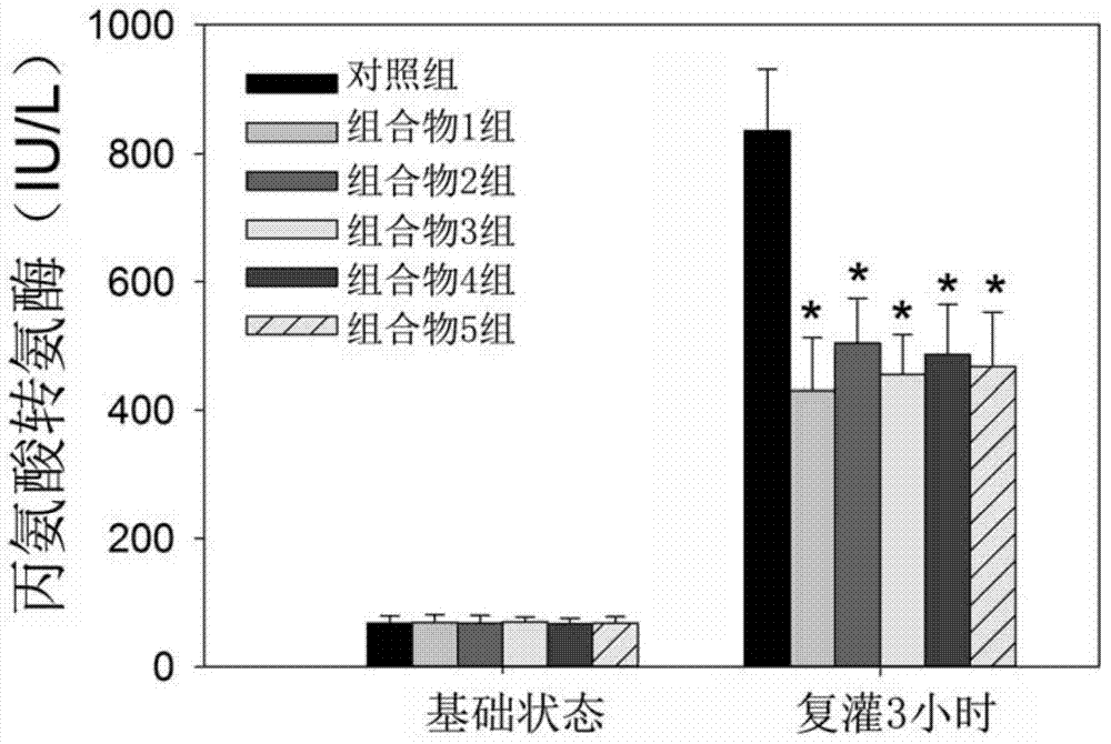 Hepatoprotective composition as well as preparation method and application thereof