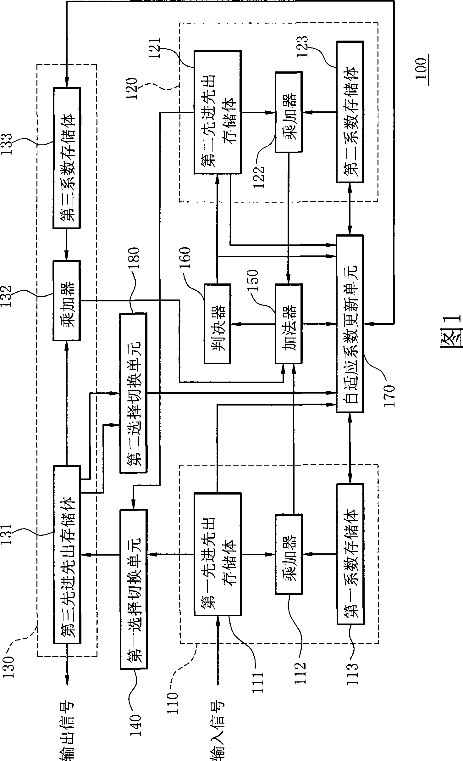 Variable length equalizer and method for providing optimal value of feedforward and feedback length