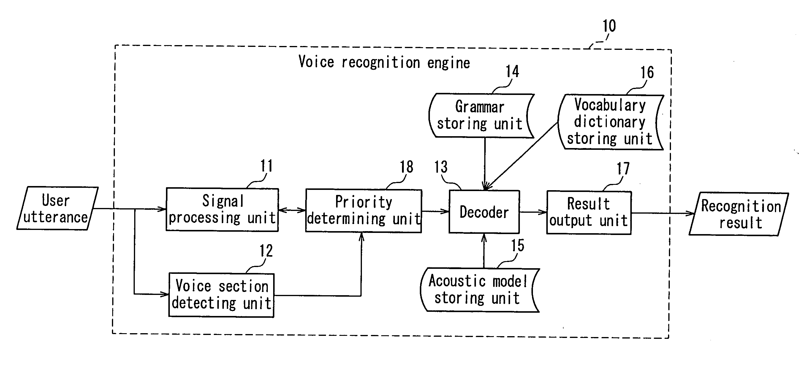 Voice recognition system and voice processing system