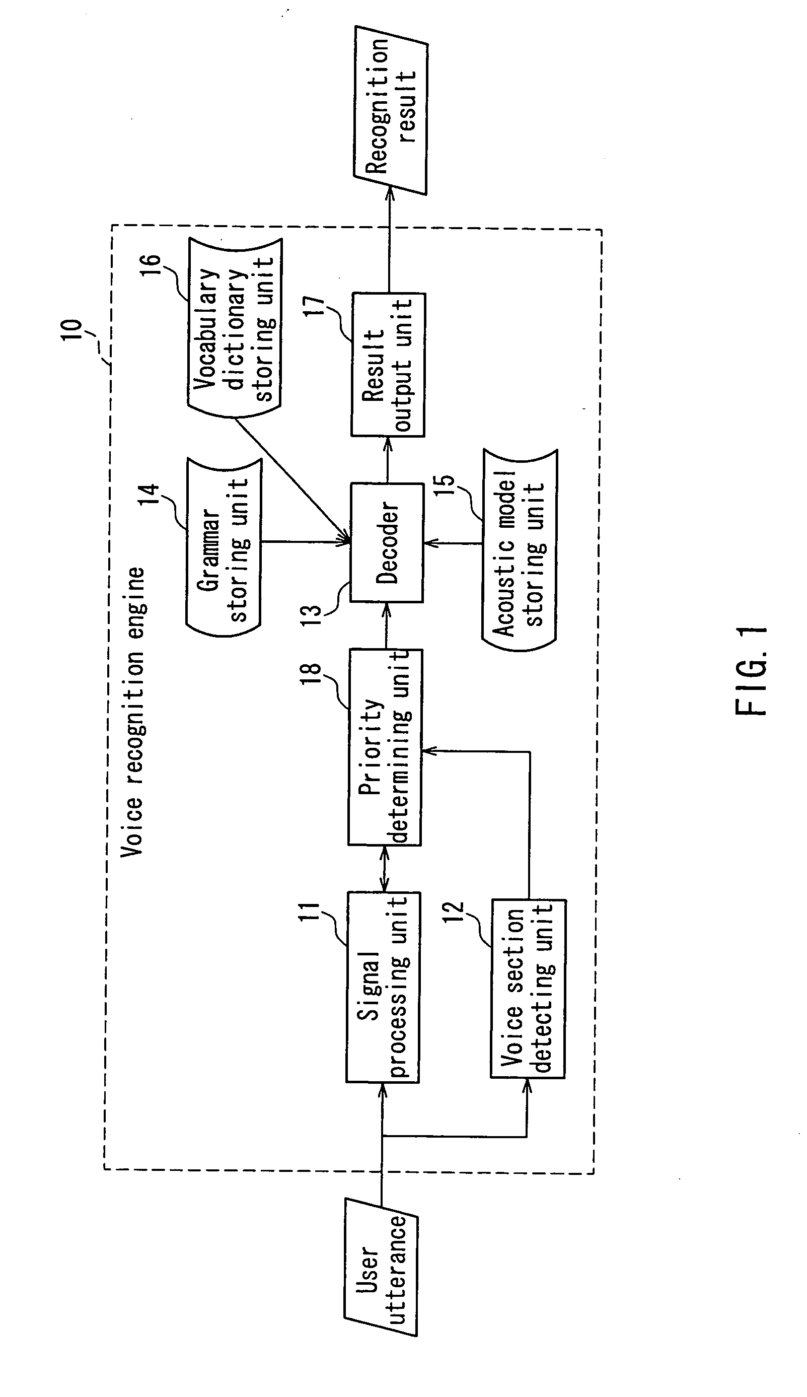 Voice recognition system and voice processing system