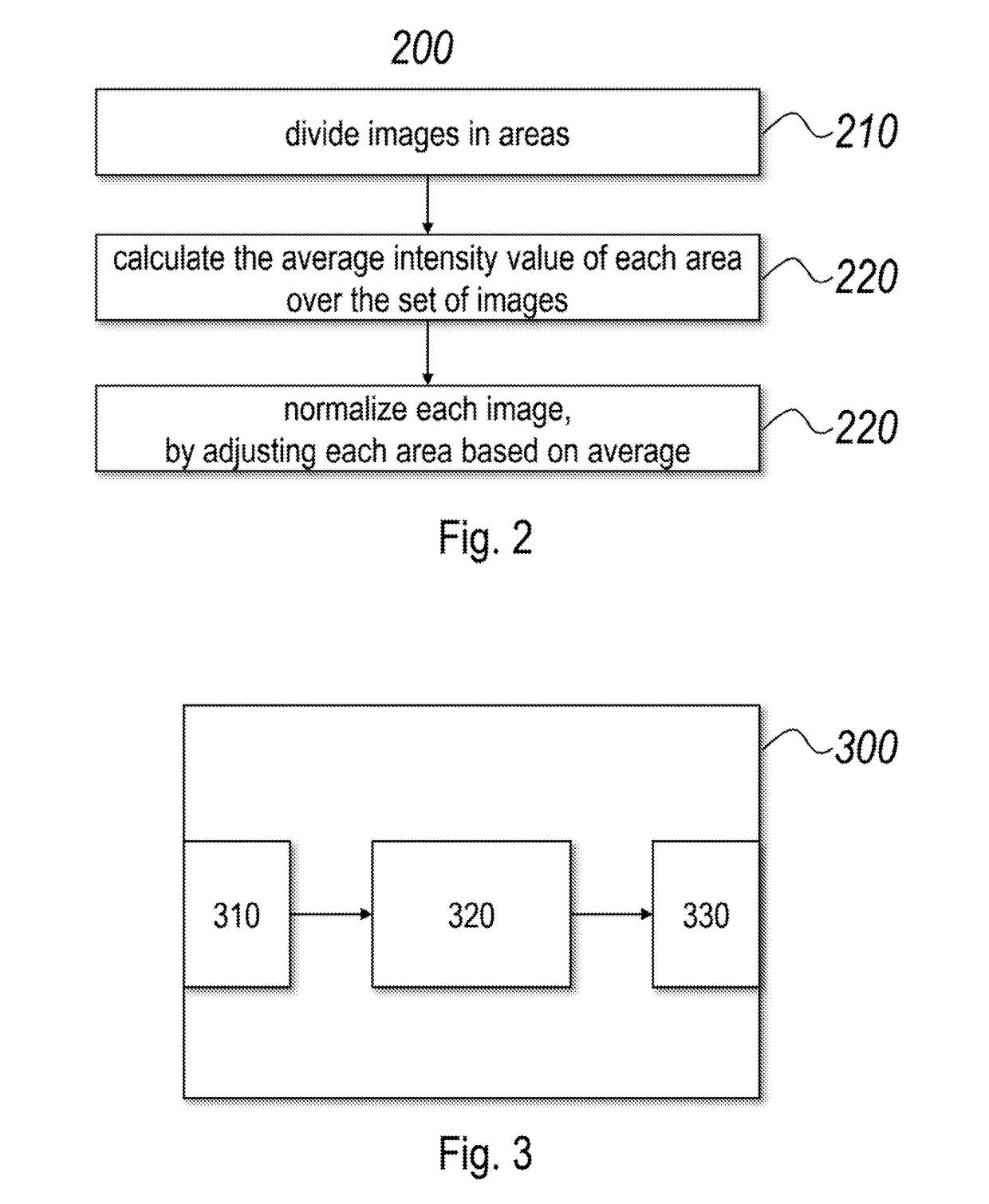 Method and system for transforming spectral images