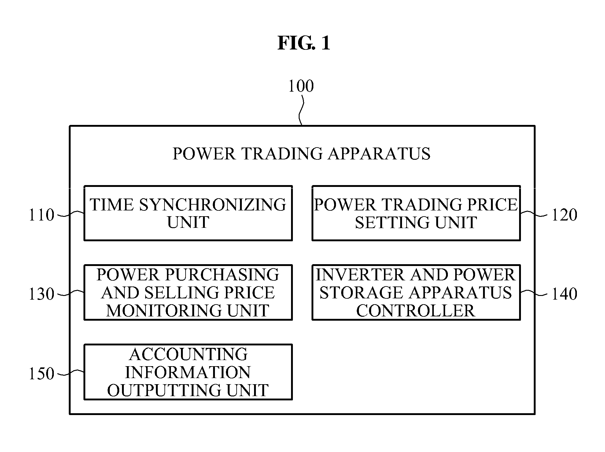 Apparatus and method for performing time synchronization based automated power trading for real time pricing system