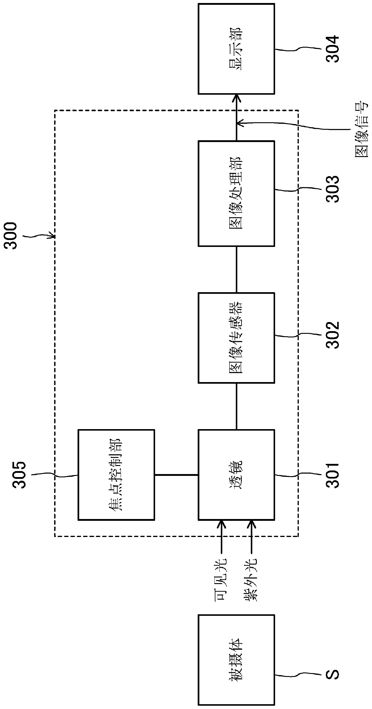 Imaging system, and method for specifying UV emission location using same