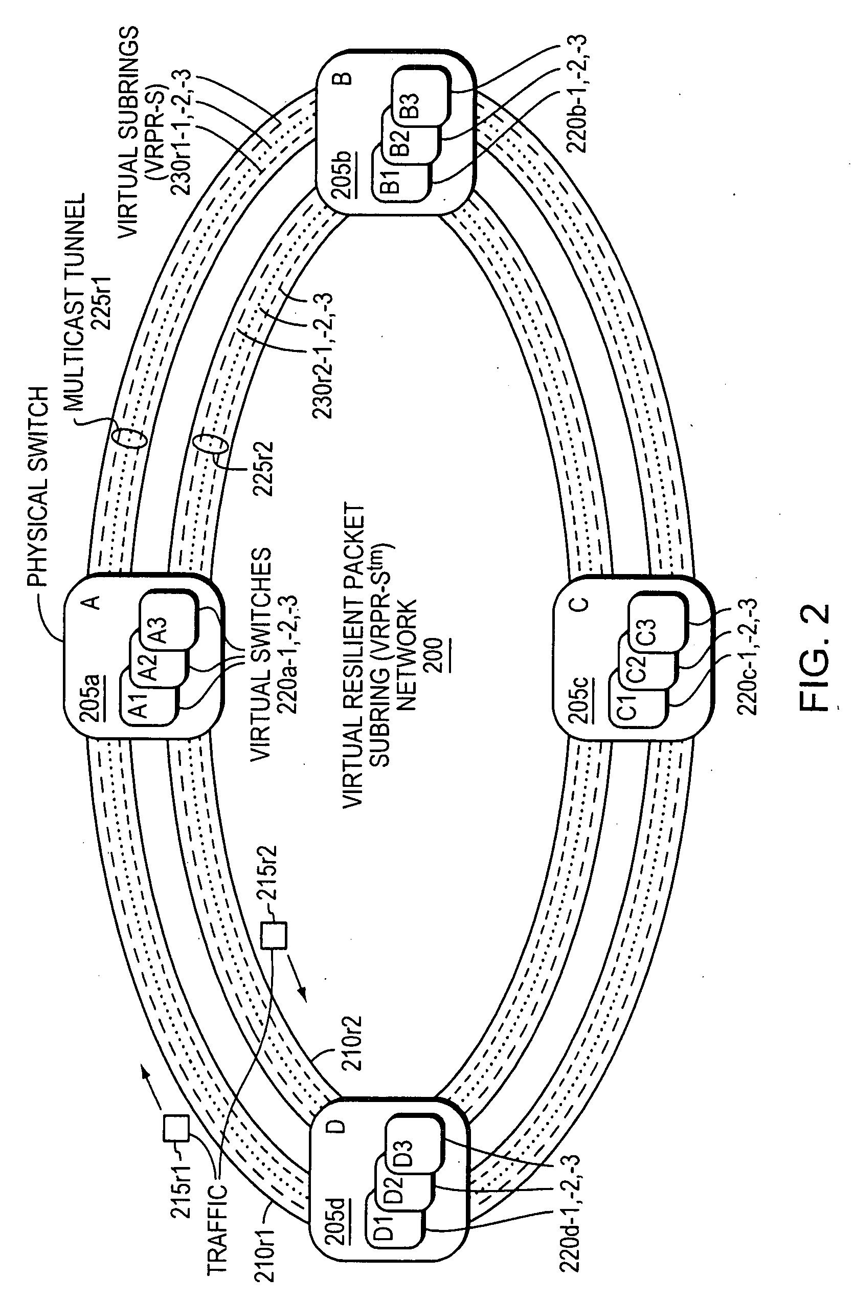Method and apparatus for establishing virtual resilient packet ring (RPR) subrings over a common communications path