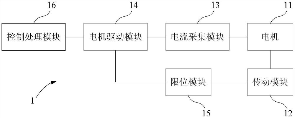 Electric equipment and its motion control method