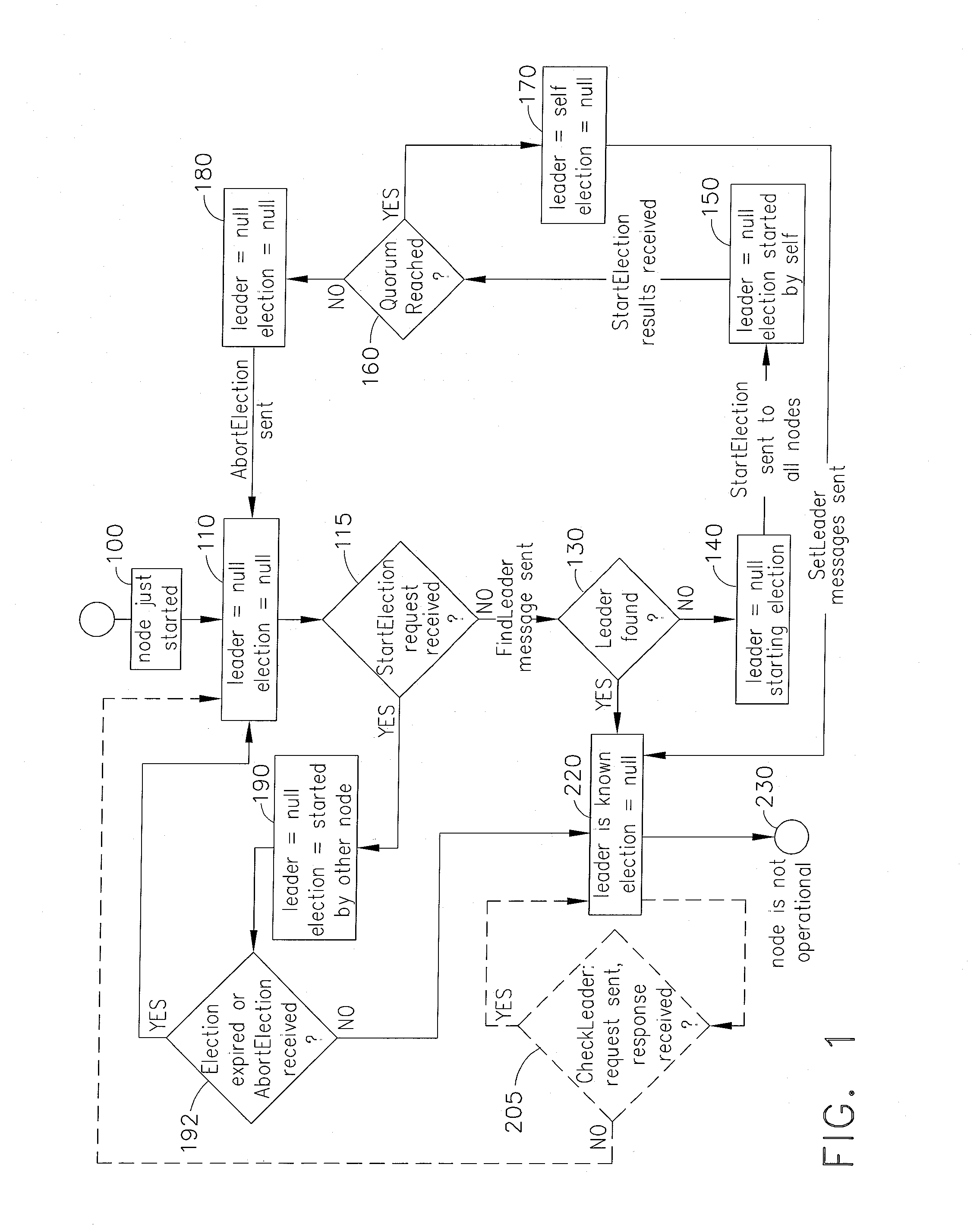 Systems and Methods of Providing Fast Leader Elections in Distributed Systems of Simple Topologies
