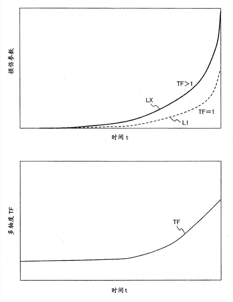 Method and system for evaluating creep damage of high temperature component