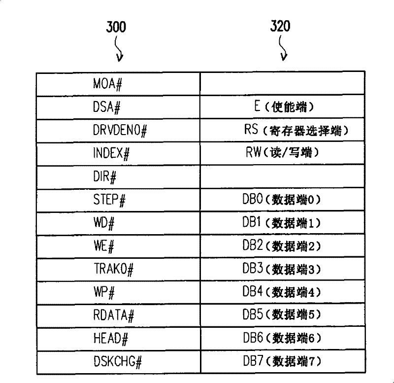 Computer device capable of displaying operational state and floppy drive module