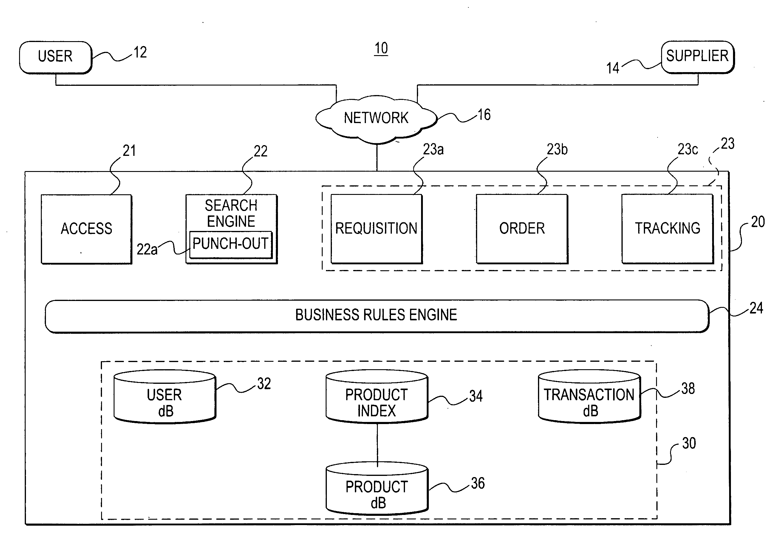 Procurement system and method over a network using a single instance multi-tenant architecture