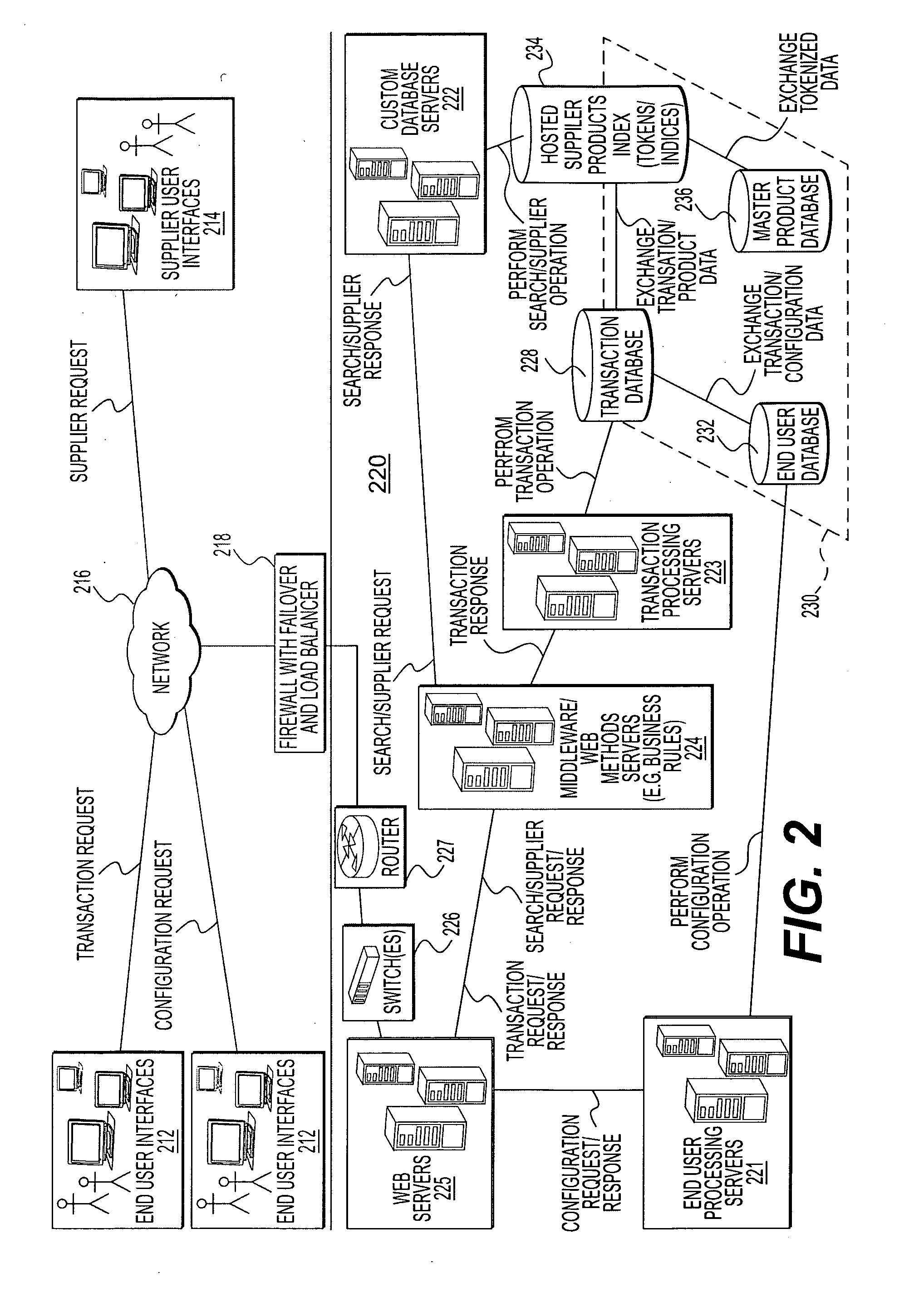Procurement system and method over a network using a single instance multi-tenant architecture