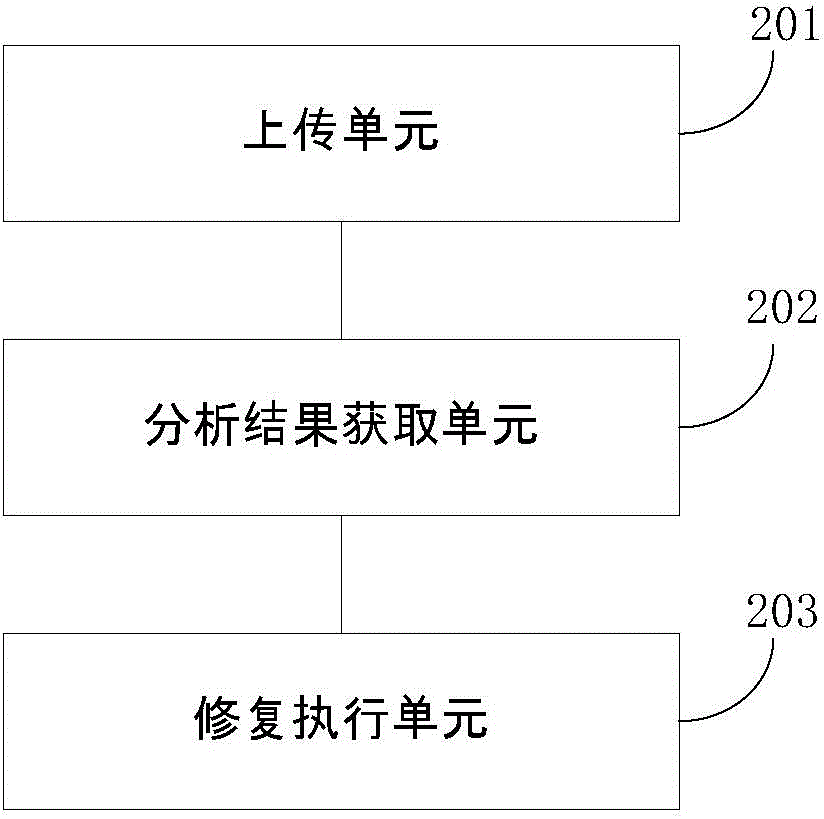 Software repairing method, device and system