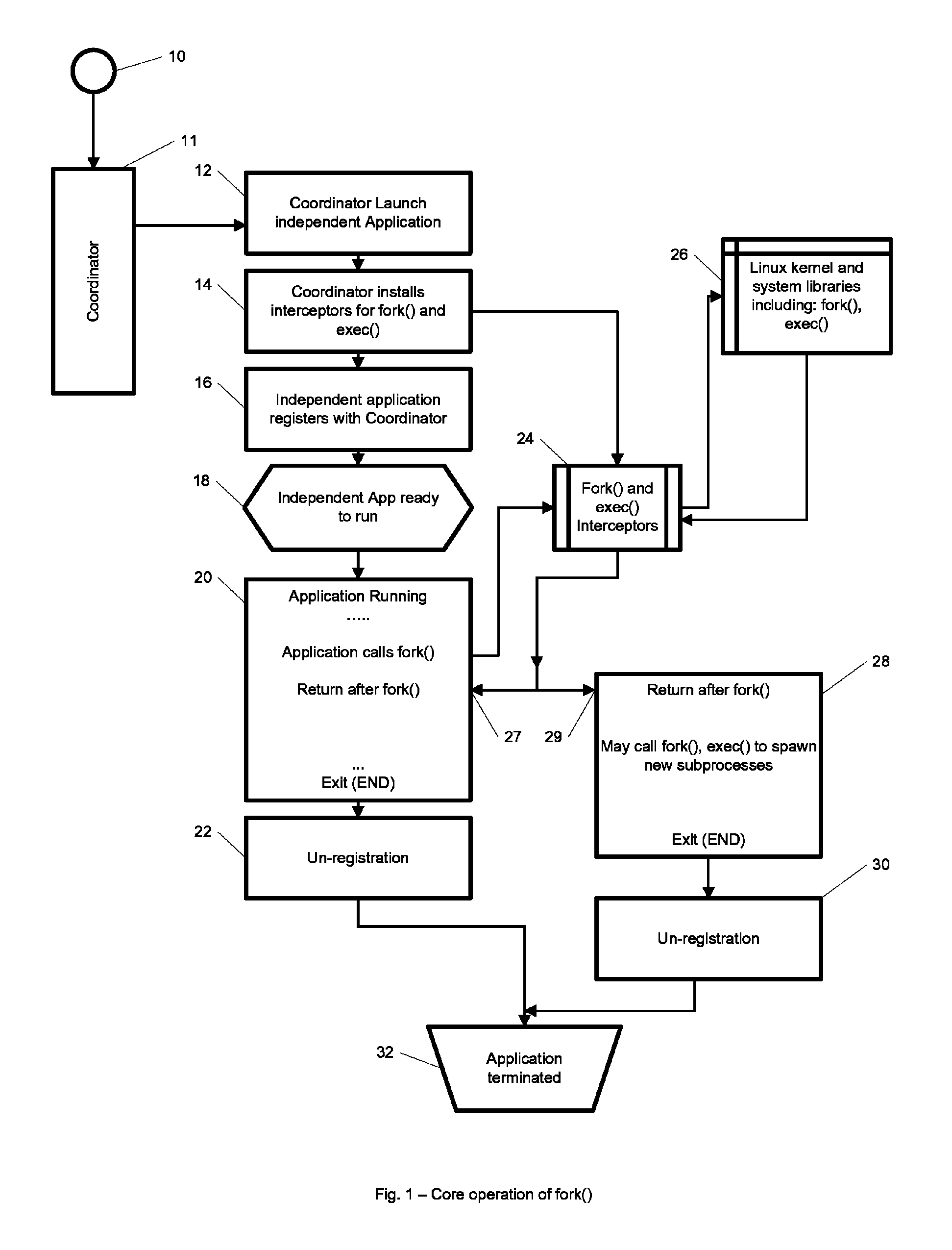 Method and system for providing coordinated checkpointing to a group of independent computer applications