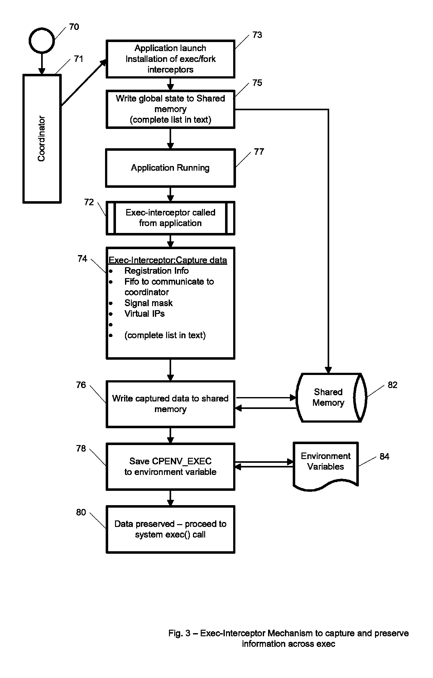 Method and system for providing coordinated checkpointing to a group of independent computer applications