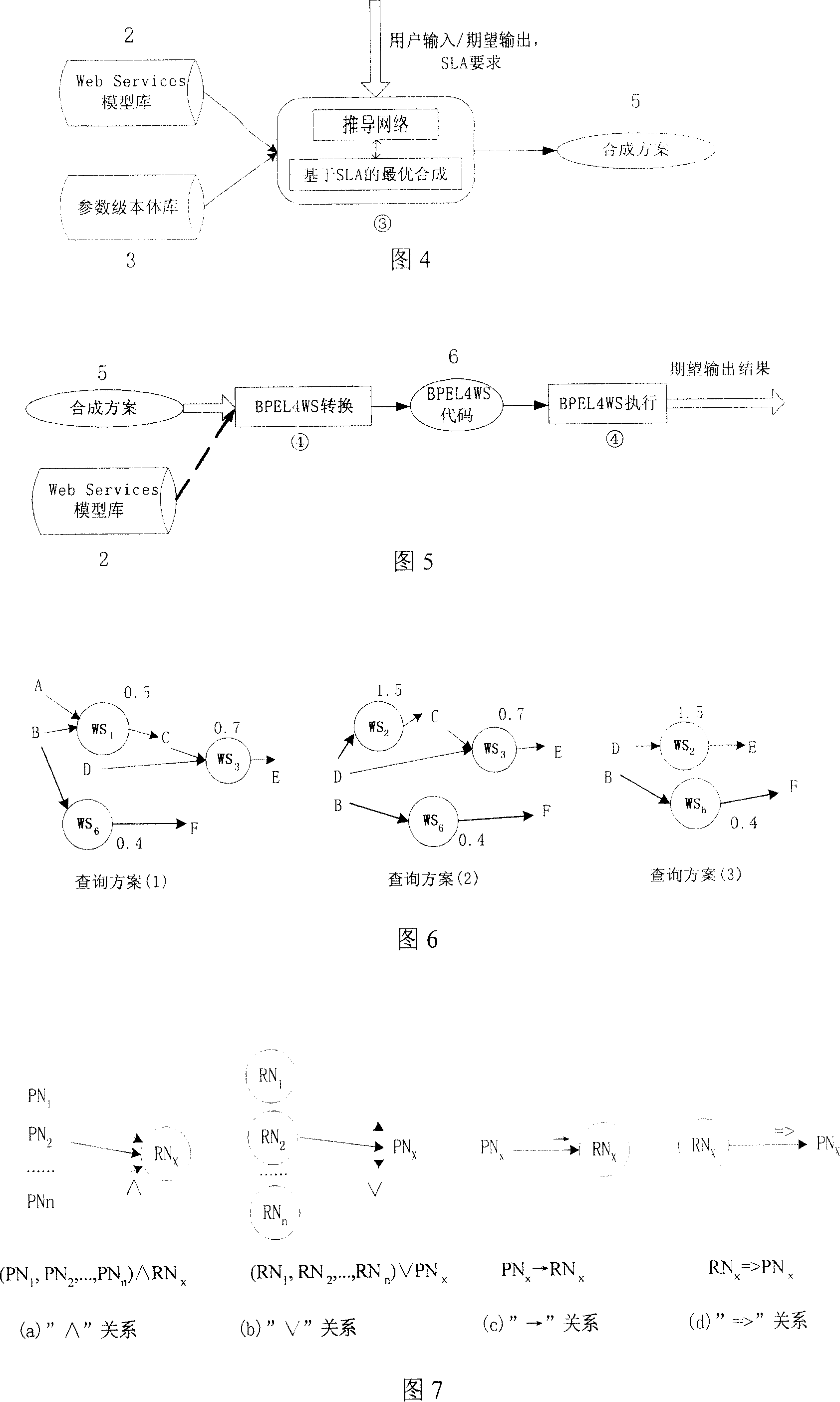 Real time dynamic synthesis method of web services