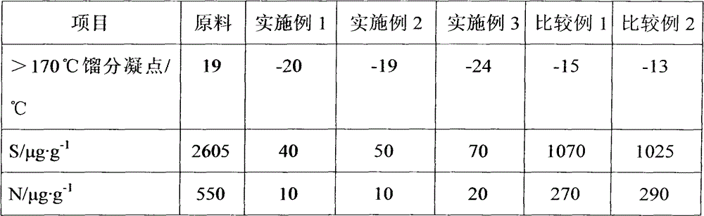 A kind of hydrodepreciation catalyst and preparation method thereof