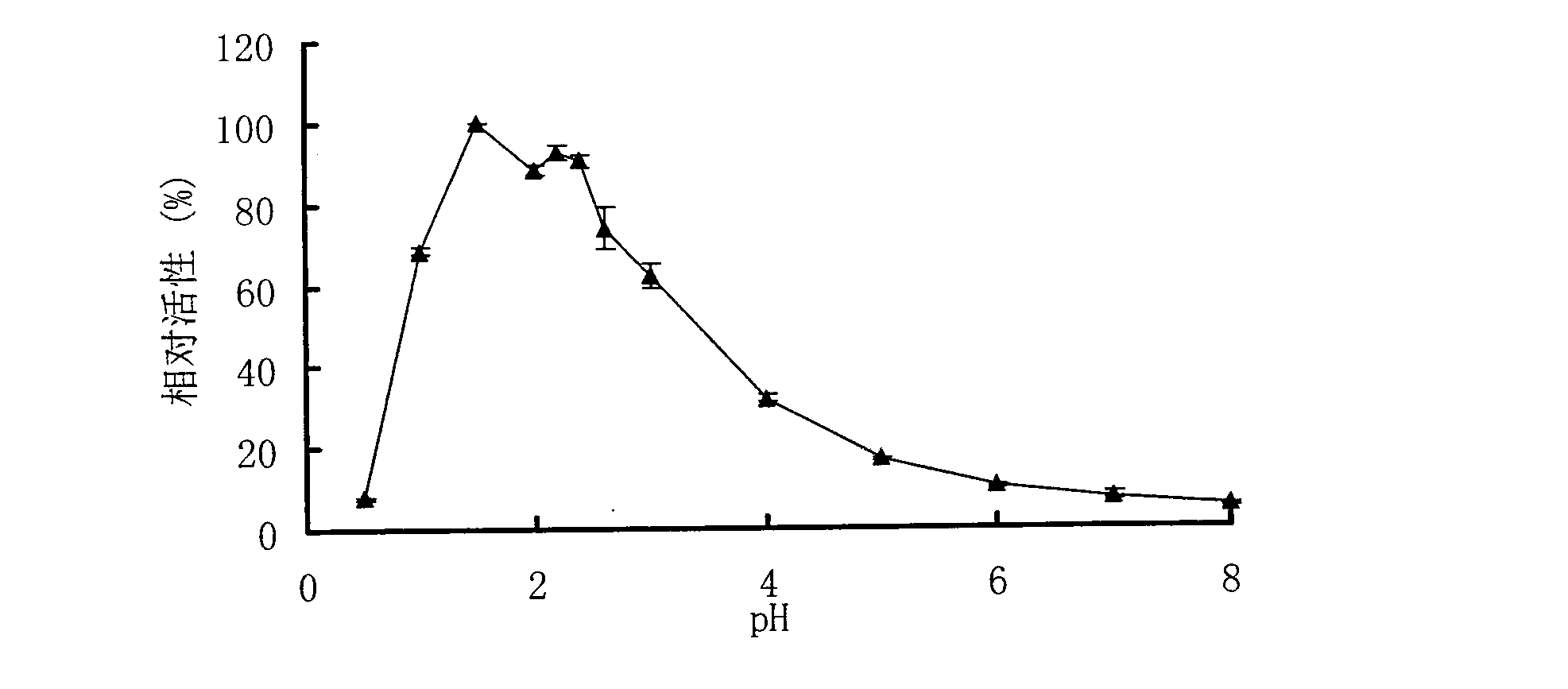 Eosinophilic lactase BGALA, gene and application thereof