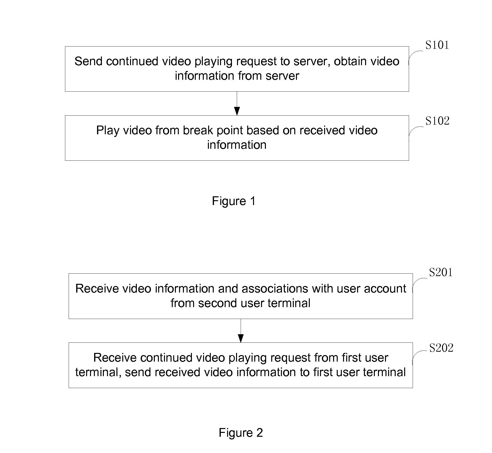 Methods and systems for playing video on multiple terminals