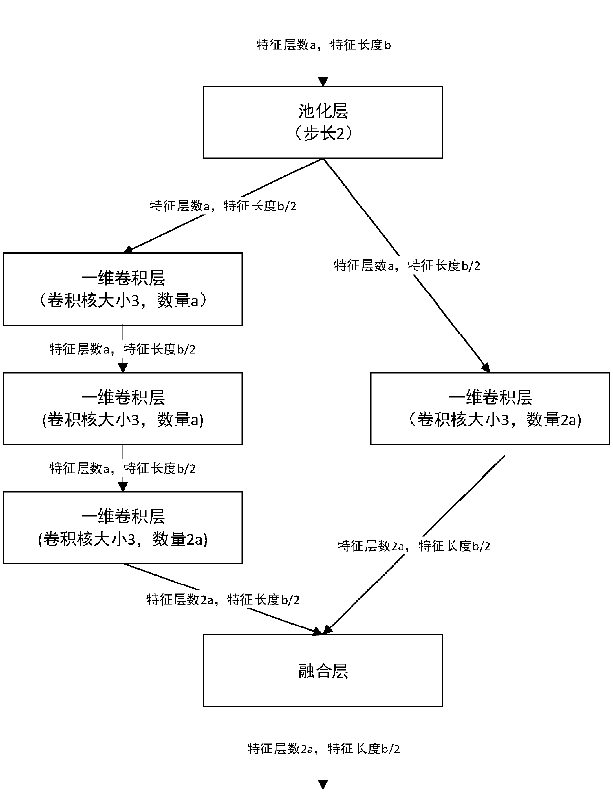 Hyperspectral Haze Monitoring Method Based on Deep Residual Network