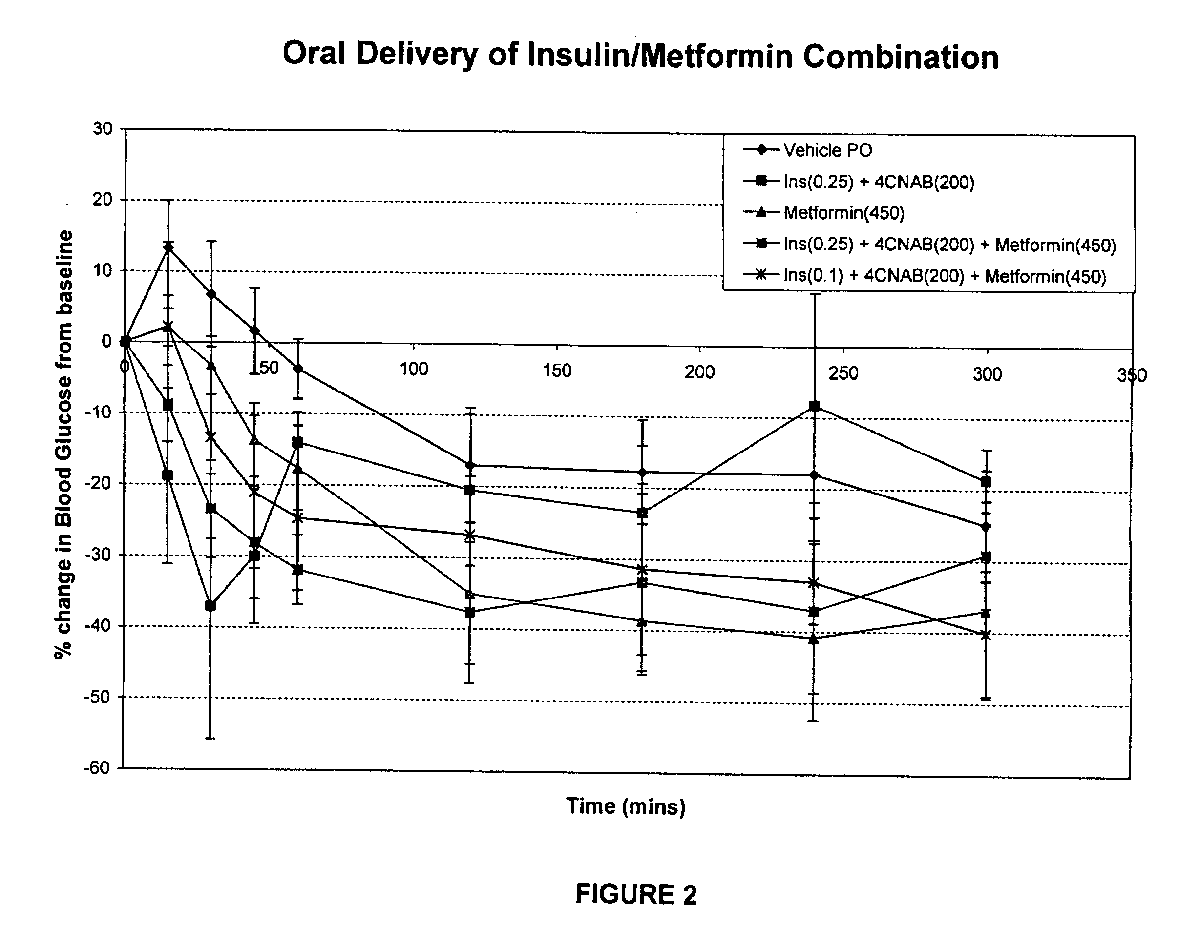Antidiabetic oral insulin-biguanide combination