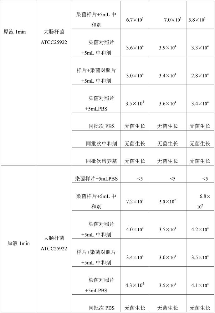 Deodorizing and sterilizing disinfectant for breeding houses and preparation method and use method thereof