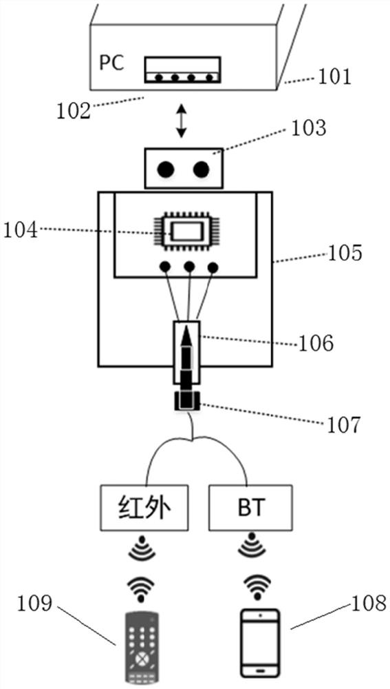 Data transmission method, system and device based on USB equipment and medium