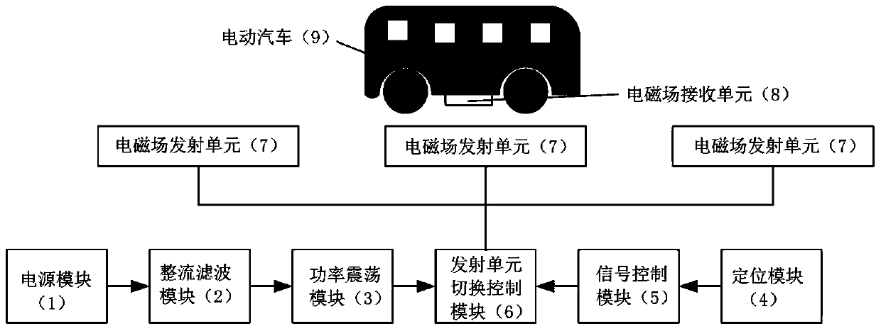 Electric vehicle dynamic wireless power supply system and method based on enhanced transmitting coil