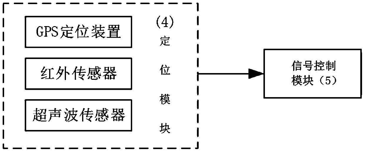 Electric vehicle dynamic wireless power supply system and method based on enhanced transmitting coil