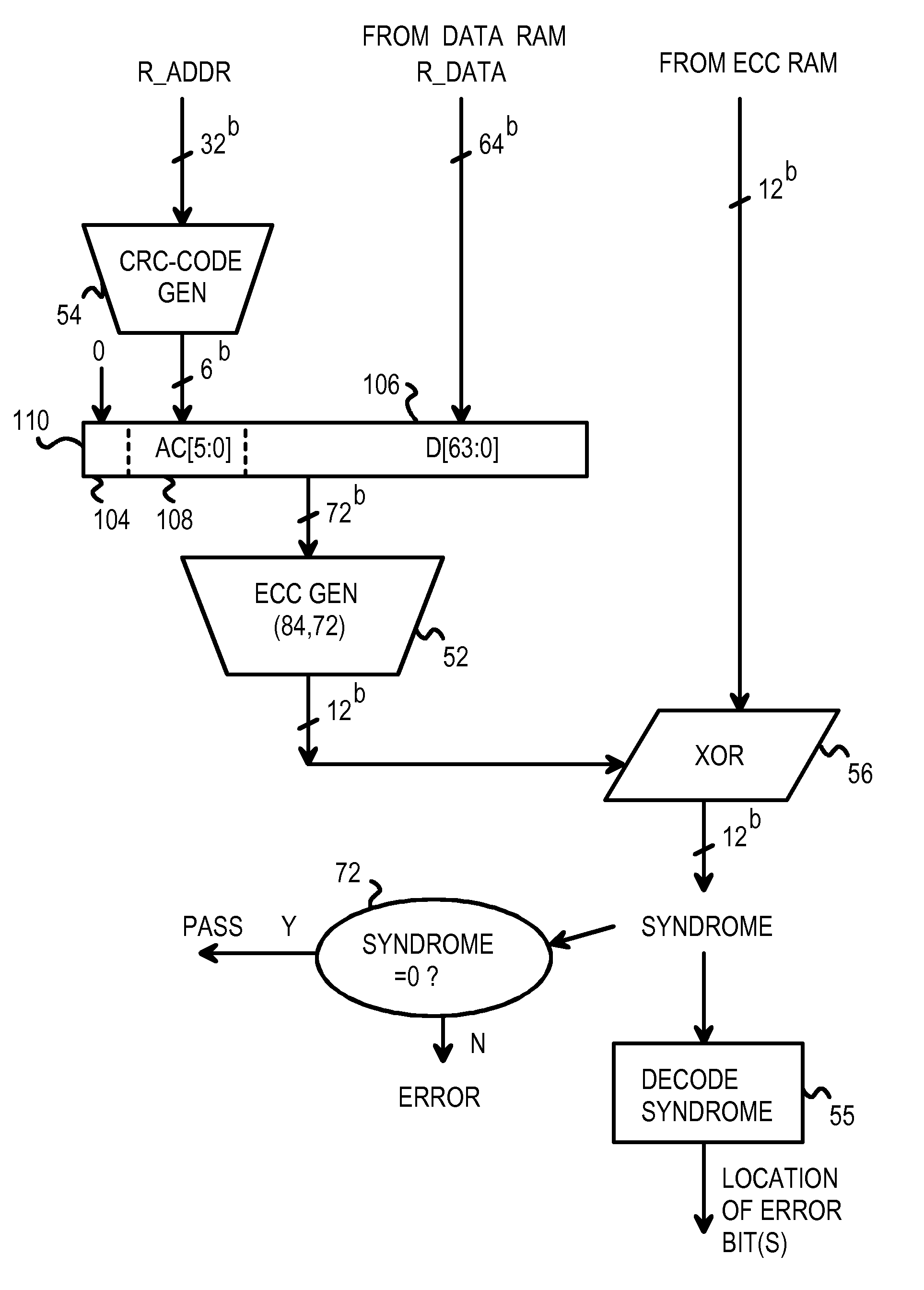 Subsystem and method for encoding 64-bit data nibble error correct and cyclic-redundancy code (CRC) address error detect for use in a 76-bit memory module