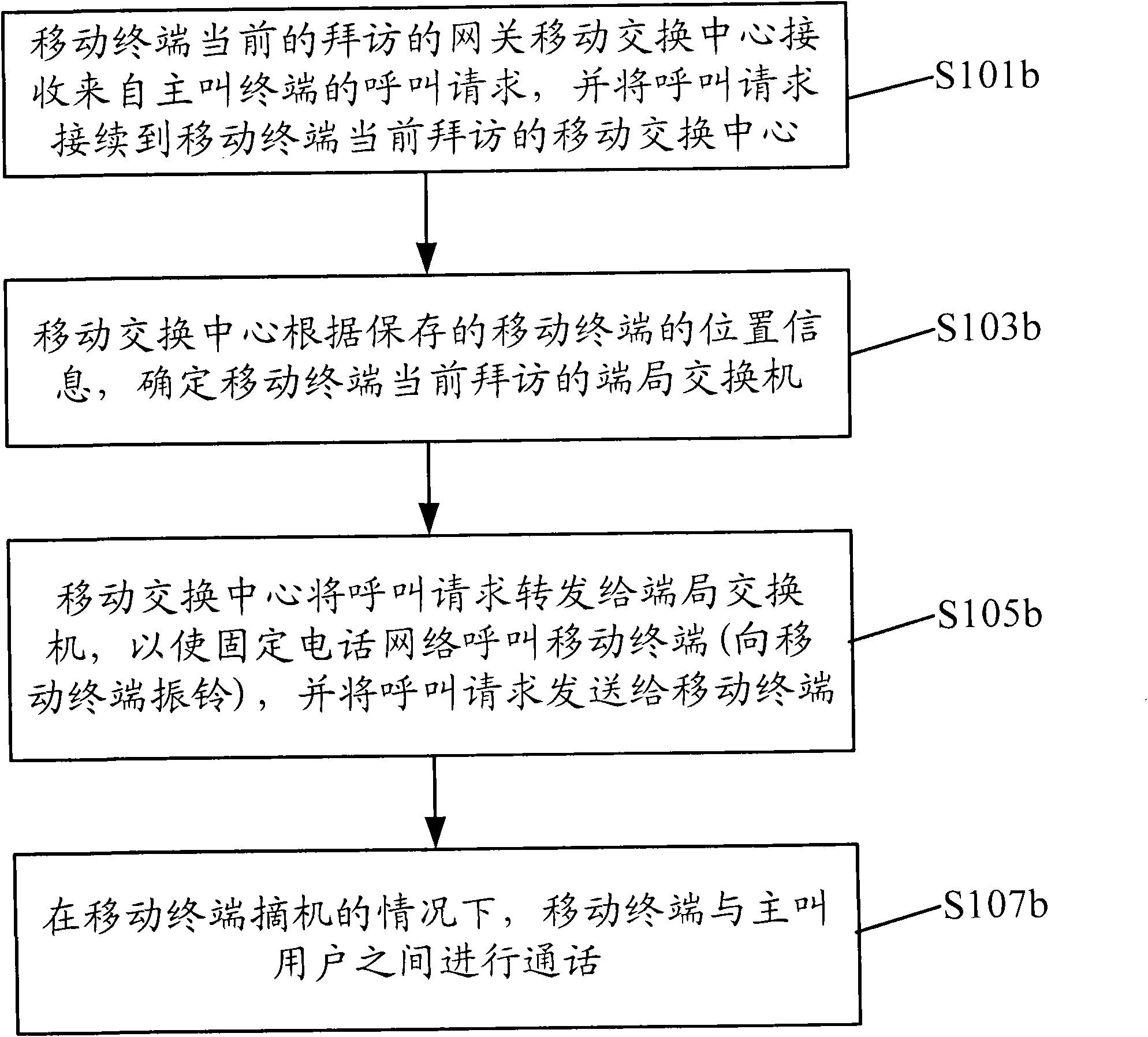 Calling method and system for mobile terminal in fixed telephone network