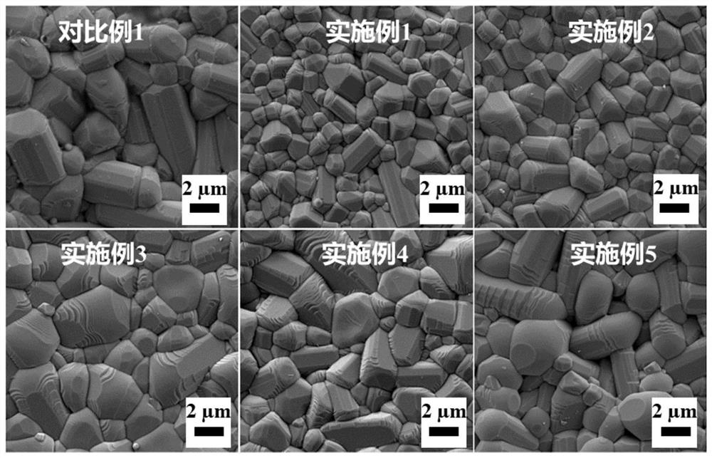 Rare earth doped tungsten bronze structural ceramic material with high energy storage property and preparation method of rare earth doped tungsten bronze structural ceramic material