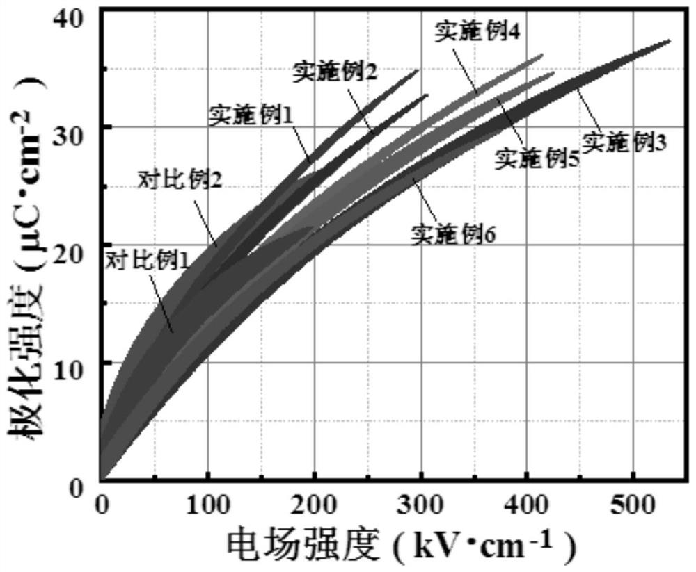 Rare earth doped tungsten bronze structural ceramic material with high energy storage property and preparation method of rare earth doped tungsten bronze structural ceramic material