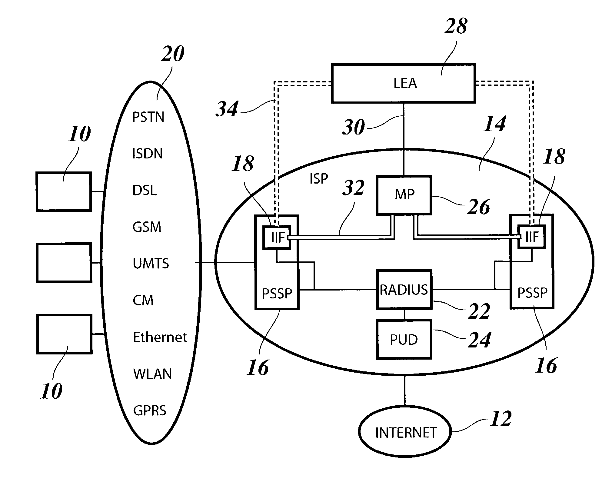 Method and system for lawful interception of packet switched network services